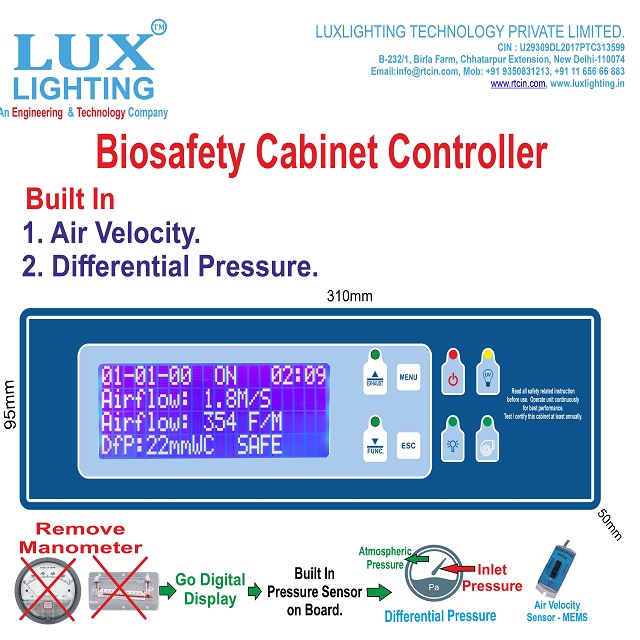 Biosafety Controller with Air Velocity and  Differential Pressure